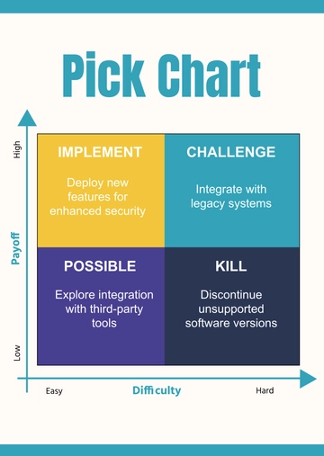Free Pick Chart Templates to Edit Online