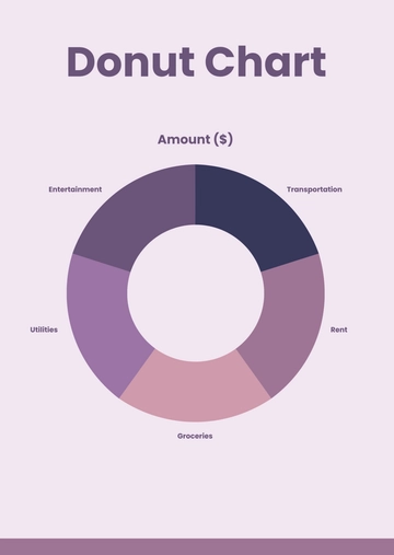 Free Donut Chart Templates to Edit Online