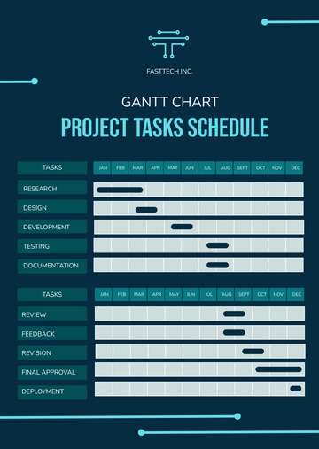 Free Gantt Chart Templates to Edit Online