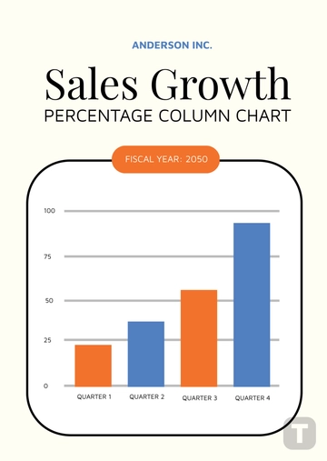 Free Column Chart Templates to Edit Online