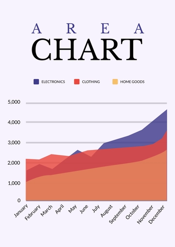 Free Area Chart Templates to Edit Online
