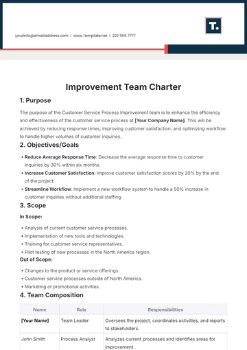 Free Improvement Team Charter Template to Edit Online