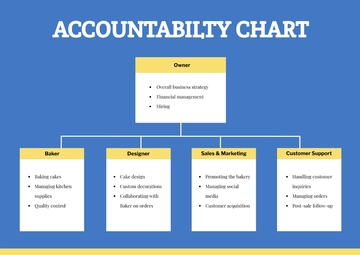Free Accountability Chart Templates to Edit Online