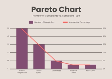 Free Pareto Chart Templates to Edit Online