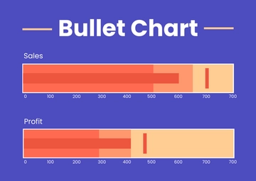 Free Bullet Chart Templates to Edit Online