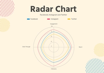Free Radar Chart Templates to Edit Online