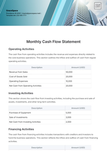 Free Monthly Cash Flow Statement Template to Edit Online