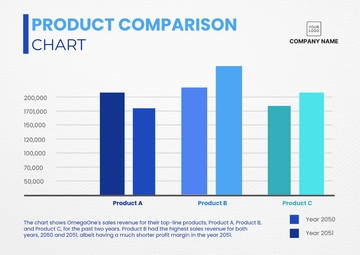 Free Sales Product Comparison Chart Template to Edit Online