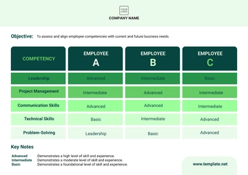 Free HR Matrix Template to Edit Online