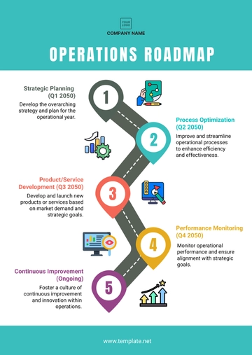 Free Operations Roadmap Template to Edit Online
