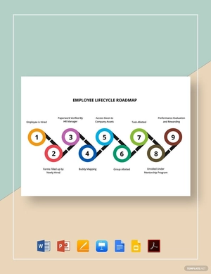 Employee Lifecycle Roadmap Template