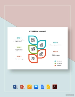 IT Program Roadmap Template