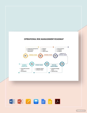 Operational Risk Management Roadmap Template