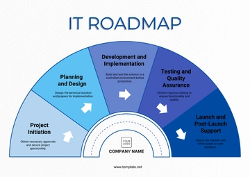 Free IT Roadmap Template to Edit Online