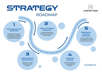 Free IT Strategy Roadmap Template to Edit Online