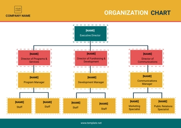 Free Non-Profit Organization Chart Template to Edit Online