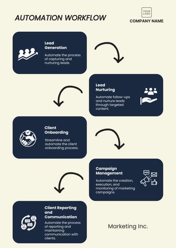 Free Digital Marketing Automation Workflow Template to Edit Online