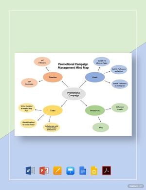 Promotional Campaign Management Mind Map Template