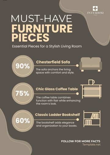Free Interior Design Infographics Template to Edit Online