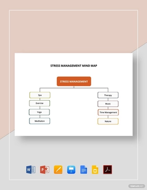 Stress Management Mind Map Template