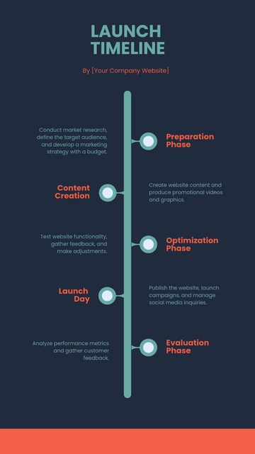 Free Creative History Visual Timeline Template to Edit Online