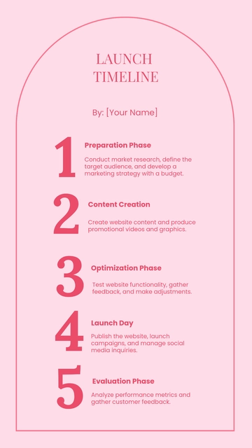 Free Modern Business Timeline Template to Edit Online