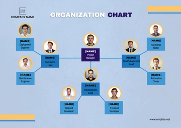 Free Project Organization Chart Template to Edit Online