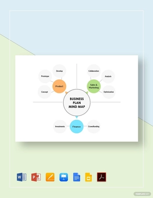 Business Plan Mind Map Template