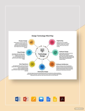 Design Technology Mind Map Template