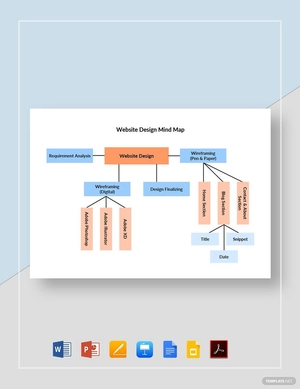 Website Design Mind Map Template