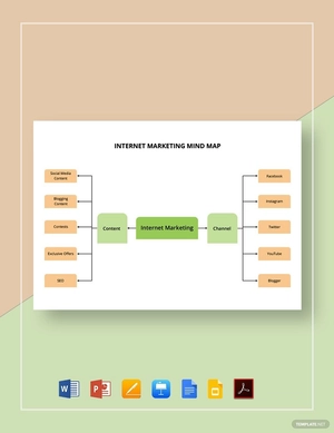 Internet Marketing Mind Map Template