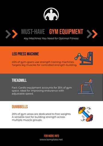 Free Gym Infographics Template to Edit Online