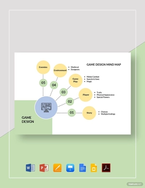 Game Design Mind Map Template