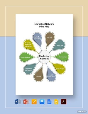 Marketing Network Mind Map Template