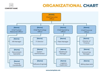 Free Transport and Logistics Organization Chart Template to Edit Online Free Transport and Logistics Organization Chart Template to Edit Online