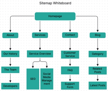 Free Sitemap Whiteboard Template to Edit Online