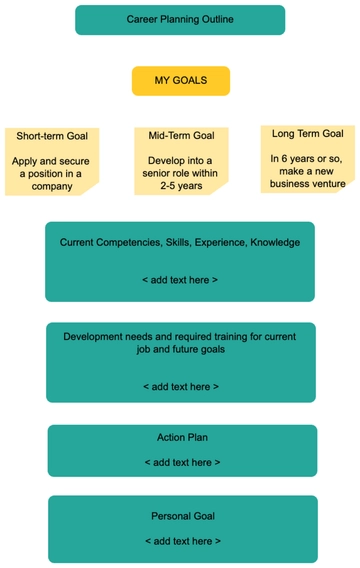 Free Career Planning Whiteboard Template to Edit Online