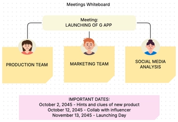 Free Meetings Whiteboard Template to Edit Online