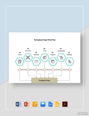 Packaging Design Mind Map Template