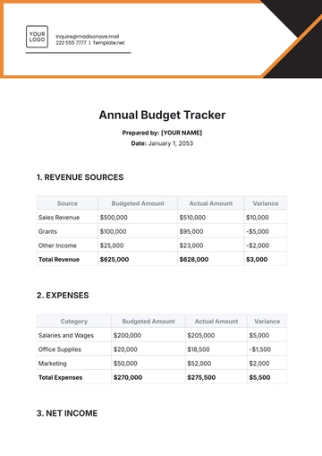 Free Annual Budget Tracker Template to Edit Online