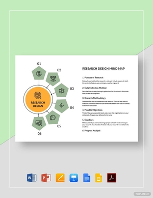 Research Design Mind Map Template