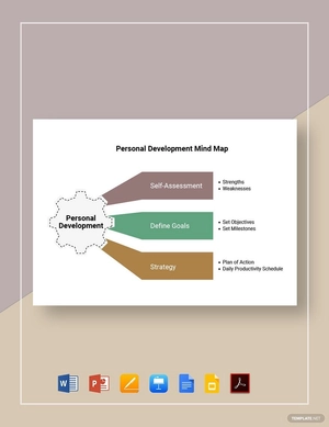 Personal Development Mind Map Template