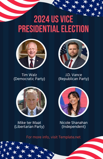 Free Vice Presidential Candidates to Edit Online
