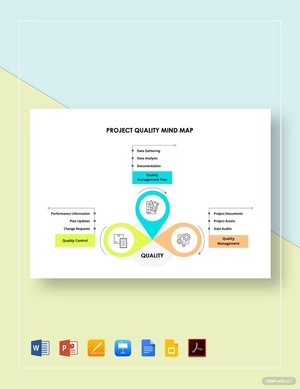 Project Quality Mind Map Template