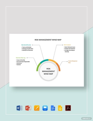 Risk Management Mind Map Template