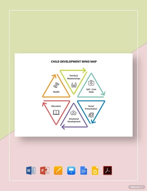 Child Development Mind Map Template