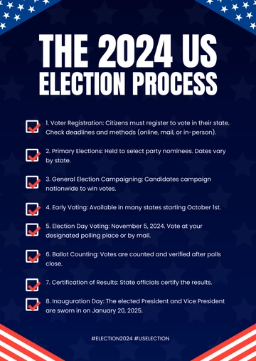 Free US Election Infographic Template to Edit Online
