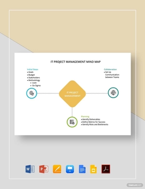 IT Project Management Mind Map Template
