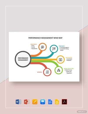 Performance Management Mind Map Template