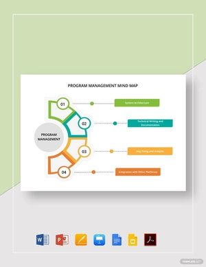 Program Management Mind Map Template